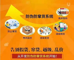日用品防竄貨系統(tǒng)解決方案 賦能銷售管理，守護市場秩序